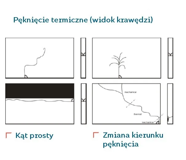 Rodzaje_pęknięć_termicznych_szyby_budvar